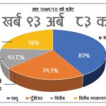 budget data